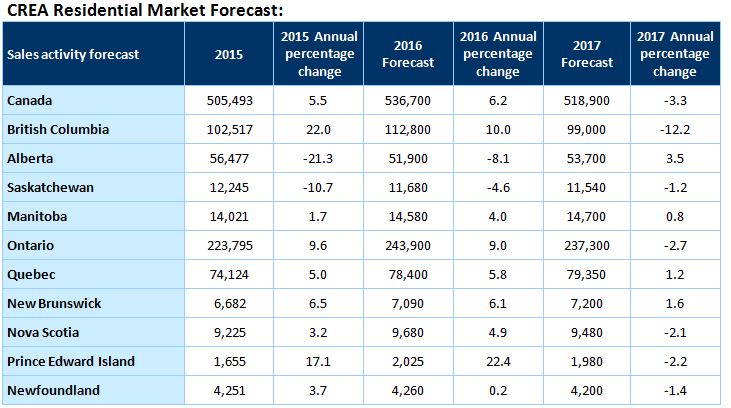2016-12-15-forecast_table01_en